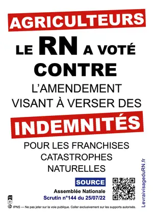 Le RN a voté contre le versement d'indemnités aux agriculteurs victimes de catastrophes naturelles